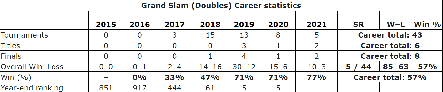 Aryna Sabalenka Net Worth 2021: Height | Instagram | Ranking | Weight