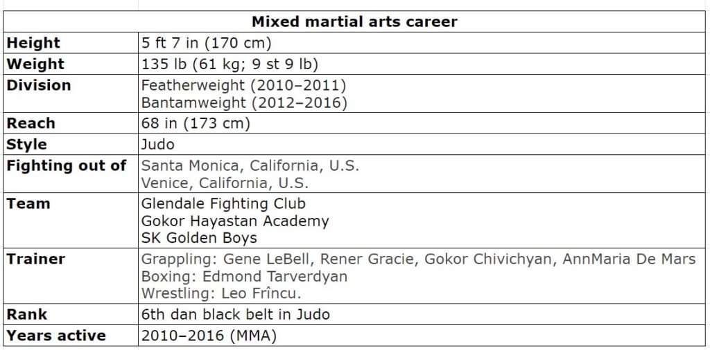 Ronda Rousey martial art stats