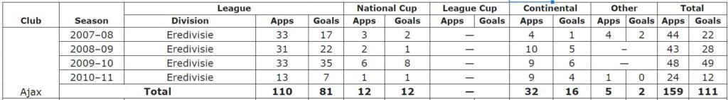 Suarez Ajax Stats
